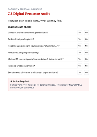 Personal Branding & Reputasi